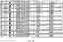 Fig. 03 - SUBSTITUTED 5,6,7,8-TETRAHYDROPYRIDO[2,3-D]PYRIMIDINE-2,4-DIONES FOR TREATING CARDIAC DISEASES