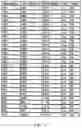 Fig. 04 - SUBSTITUTED 5,6,7,8-TETRAHYDROPYRIDO[2,3-D]PYRIMIDINE-2,4-DIONES FOR TREATING CARDIAC DISEASES