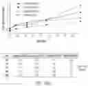 Fig. 19 - CDK INHIBITORS AND USES THEREOF
