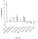 Fig. 32 - CDK INHIBITORS AND USES THEREOF
