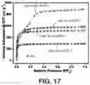 Fig. 20 - Intricate mixed-linker structures