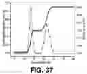 Fig. 40 - Intricate mixed-linker structures