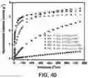 Fig. 43 - Intricate mixed-linker structures