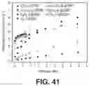 Fig. 44 - Intricate mixed-linker structures
