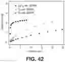 Fig. 45 - Intricate mixed-linker structures