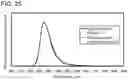 Fig. 24 - Heterocyclic compound, light-emitting element, light-emitting device, electronic device, and lighting device