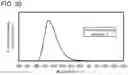 Fig. 28 - Heterocyclic compound, light-emitting element, light-emitting device, electronic device, and lighting device