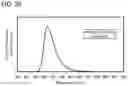 Fig. 32 - Heterocyclic compound, light-emitting element, light-emitting device, electronic device, and lighting device