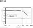 Fig. 42 - Heterocyclic compound, light-emitting element, light-emitting device, electronic device, and lighting device
