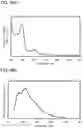 Fig. 45 - Heterocyclic compound, light-emitting element, light-emitting device, electronic device, and lighting device