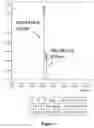 Fig. 04 - Methods of making high enantioselective secondary alcohols