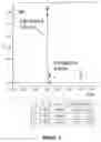 Fig. 05 - Methods of making high enantioselective secondary alcohols