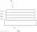 Fig. 03 - ORGANIC ELECTROLUMINESCENT MATERIALS AND DEVICES