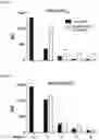 Fig. 06 - N-acetylated sialic acids and related sialosides