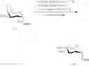 Fig. 64 - N-acetylated sialic acids and related sialosides