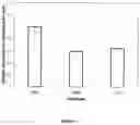 Fig. 02 - Azithromycin derivatives with epithelial barrier enhancement properties
