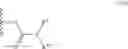 Fig. 07 - Azithromycin derivatives with epithelial barrier enhancement properties
