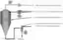 Fig. 01 - PLASMA FRACTIONATION UTILIZING SPRAY-DRIED HUMAN PLASMA