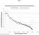 Fig. 10 - CONTINUOUS VIRUS RETENTIVE FILTRATION