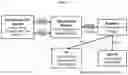 Fig. 12 - CONTINUOUS VIRUS RETENTIVE FILTRATION