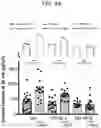 Fig. 07 - Neuroprotective peptides and methods of their use