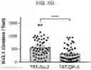Fig. 11 - Neuroprotective peptides and methods of their use