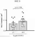 Fig. 18 - Neuroprotective peptides and methods of their use
