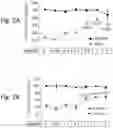 Fig. 07 - Methods of treatment comprising Selenoprotein P fragment-containing compounds