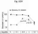 Fig. 102 - Methods of treatment comprising Selenoprotein P fragment-containing compounds