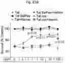 Fig. 103 - Methods of treatment comprising Selenoprotein P fragment-containing compounds