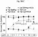 Fig. 104 - Methods of treatment comprising Selenoprotein P fragment-containing compounds