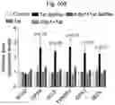 Fig. 106 - Methods of treatment comprising Selenoprotein P fragment-containing compounds