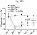Fig. 109 - Methods of treatment comprising Selenoprotein P fragment-containing compounds