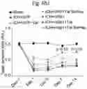 Fig. 111 - Methods of treatment comprising Selenoprotein P fragment-containing compounds