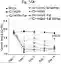 Fig. 112 - Methods of treatment comprising Selenoprotein P fragment-containing compounds