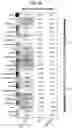 Fig. 113 - Methods of treatment comprising Selenoprotein P fragment-containing compounds