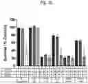 Fig. 13 - Methods of treatment comprising Selenoprotein P fragment-containing compounds