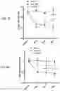 Fig. 25 - Methods of treatment comprising Selenoprotein P fragment-containing compounds
