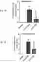 Fig. 26 - Methods of treatment comprising Selenoprotein P fragment-containing compounds