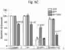 Fig. 31 - Methods of treatment comprising Selenoprotein P fragment-containing compounds