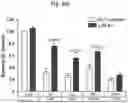 Fig. 35 - Methods of treatment comprising Selenoprotein P fragment-containing compounds