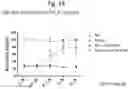 Fig. 51 - Methods of treatment comprising Selenoprotein P fragment-containing compounds