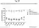 Fig. 52 - Methods of treatment comprising Selenoprotein P fragment-containing compounds