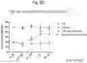 Fig. 53 - Methods of treatment comprising Selenoprotein P fragment-containing compounds