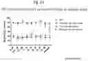 Fig. 54 - Methods of treatment comprising Selenoprotein P fragment-containing compounds