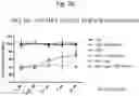 Fig. 59 - Methods of treatment comprising Selenoprotein P fragment-containing compounds