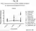 Fig. 61 - Methods of treatment comprising Selenoprotein P fragment-containing compounds