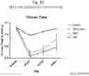 Fig. 62 - Methods of treatment comprising Selenoprotein P fragment-containing compounds