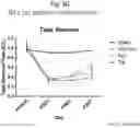 Fig. 63 - Methods of treatment comprising Selenoprotein P fragment-containing compounds