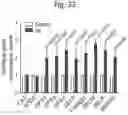 Fig. 65 - Methods of treatment comprising Selenoprotein P fragment-containing compounds
